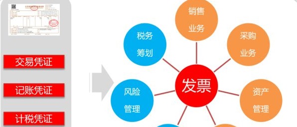 發(fā)票數(shù)字化，加速財稅智能化轉(zhuǎn)型